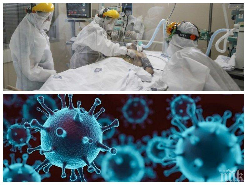 ПАНДЕМИЯТА В ДЕЙСТВИЕ: 50 медици се заразиха за денонощие, 26 души без придружаващи заболявания починаха