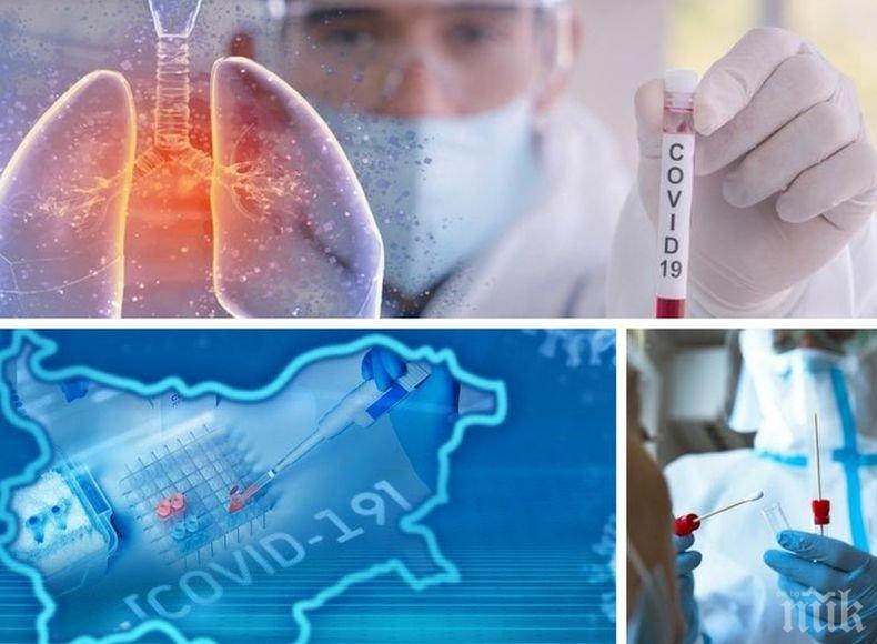 ПОСЛЕДНИ ДАННИ! 2 764  нови случая с коронавирус у нас! Починалите за денонощието са 213