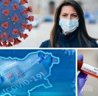 ПОСЛЕДНИ ДАННИ! 1277  нови случая с коронавирус у нас! Починалите за денонощието са 156

 