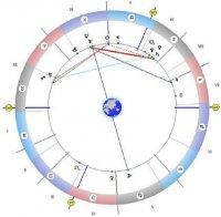 Астролог: Бъдете готови за неочаквани неща