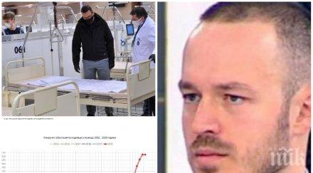 доц стойчо стойчев тревожно предупреждение отворят детските градини смъртността отново хвръкне нагоре таблици