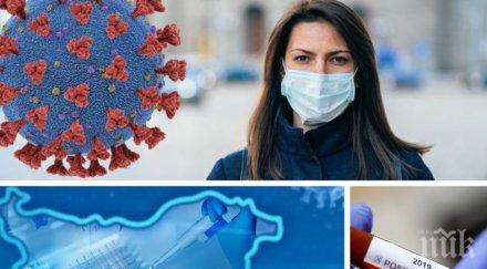 последни данни 1277 случая коронавирус нас починалите денонощието 156