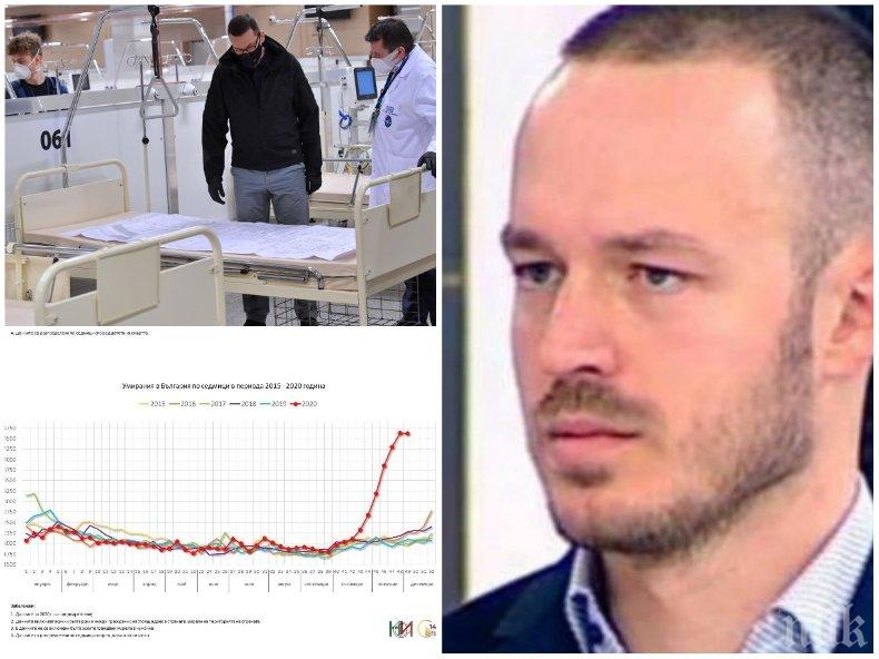 Доц. Стойчо Стойчев с тревожно предупреждение - отворят ли се детските градини, смъртността отново ще хвръкне нагоре (ТАБЛИЦИ)