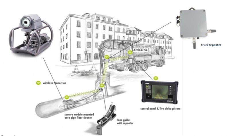 София, Париж, Берлин, Копенхаген и Милано с общ проект за иновации във ВиК мрежата (ВИДЕО)