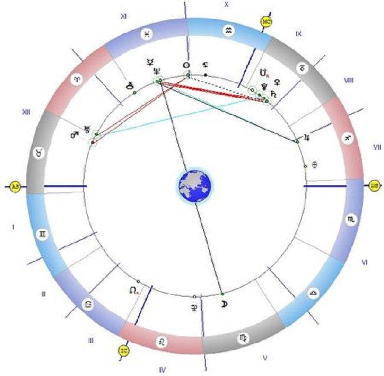 Астролог със смразяваща прогноза: Денят е стресиращ и напрегнат, с много тежки изпитания и хаос