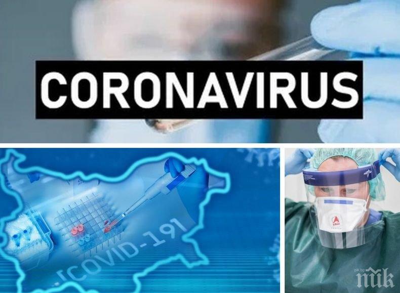 ПОСЛЕДНИ ДАННИ! 337 нови случая на COVID-19 у нас.  Починалите за денонощието са 87