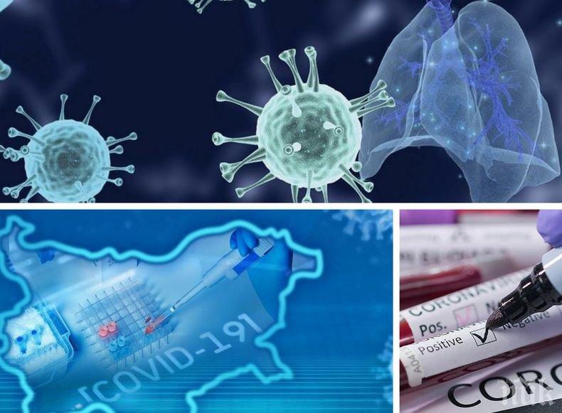 ПОСЛЕДНИ ДАННИ! 1 029 нови случая на COVID-19 у нас. Починалите за денонощието са 157