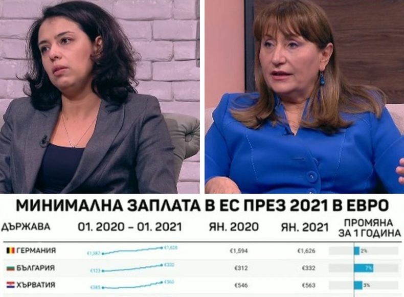 Експерти в дебат ще стигнем ли европейците по заплати: Пазарът на труда определя и нивото на заплащане