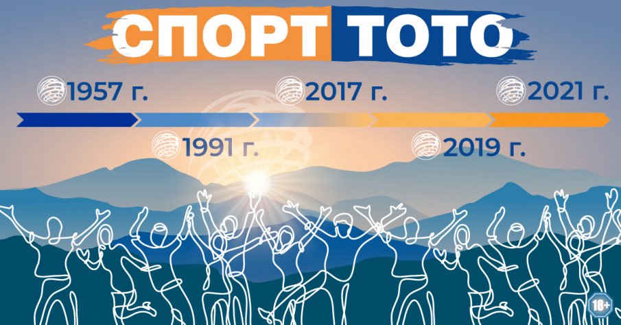 Да спечелиш милион от тотото – мечтата скоро ще навърши 30 години