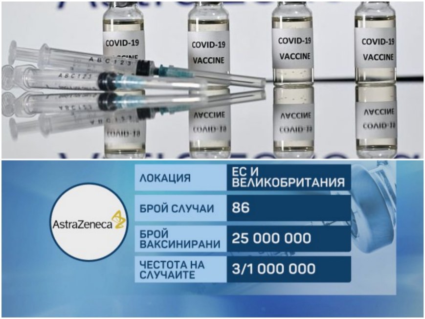 Парадоксът ХИТ в основната на връзката между ваксината на АстраЗенека и тромбозите - ето за какви симптоми да следим след имунизация