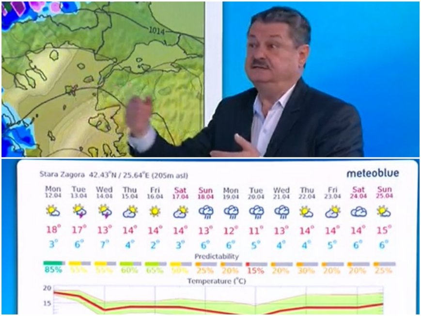 Проф. Рачев с топ прогноза за времето до края на месеца - африкански циклон носи много дъжд у нас, в планините ще трупа сняг