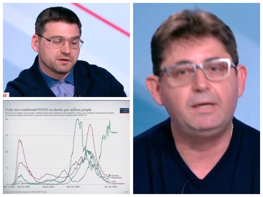 ПРОБИВ: Български лекари участват в създаването на международен интерактивен справочник за лечение на COVID-19