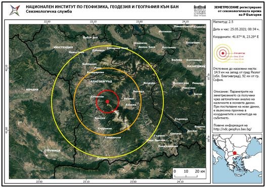 ИЗВЪНРЕДНО: 2,5 по Рихтер стресна Разлог