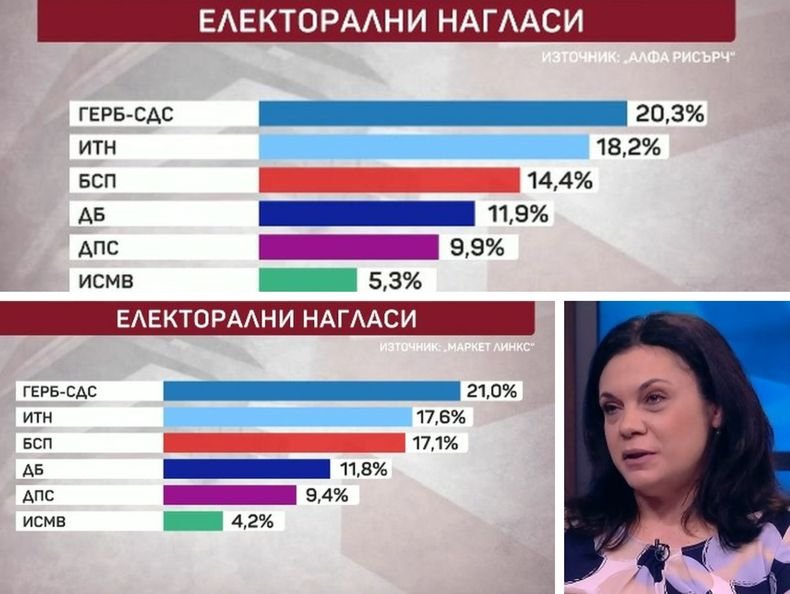 Топ социолози за старта на предизборната надпревара: Служебният кабинет създава много остра конфронтационна среда