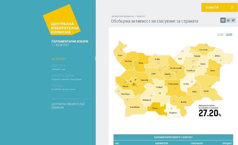 СКАНДАЛНО! ЦИК бави резултатите