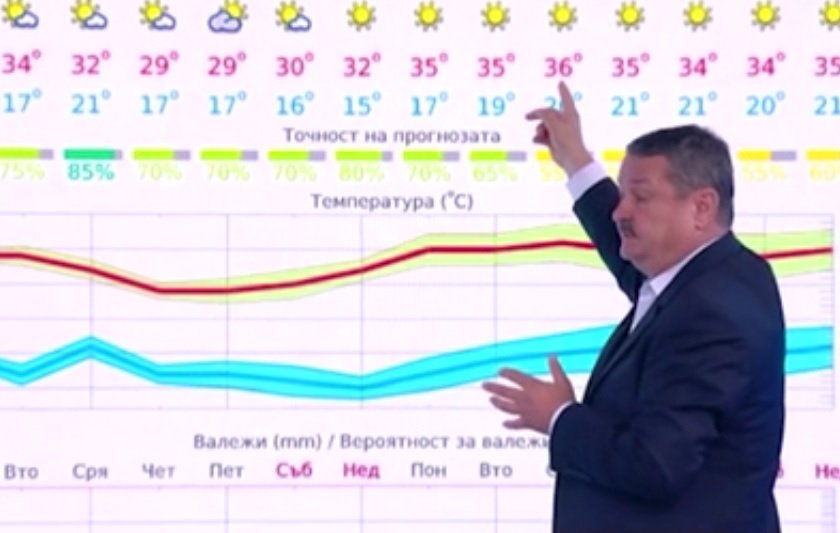 Ако съдим по горещниците: Зимата ще е най-студена от 100 години насам