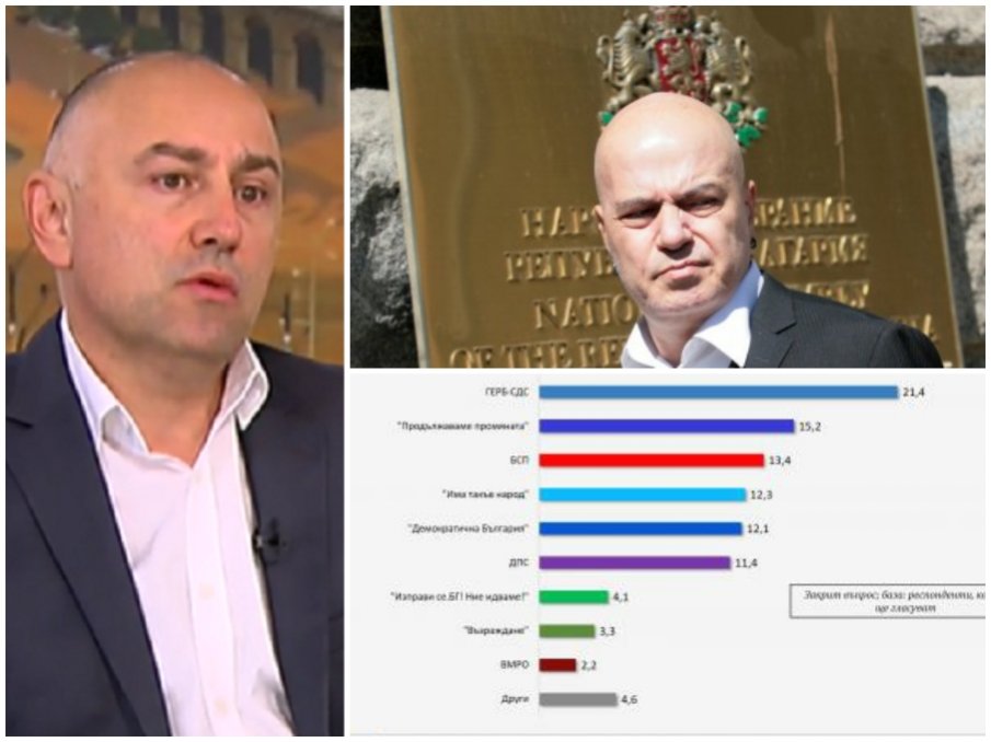 Любомир Каримански от партията на Слави се разсърди на социолозите от Галъп: Едно такова изследване може да води до внушение, а не до реалност