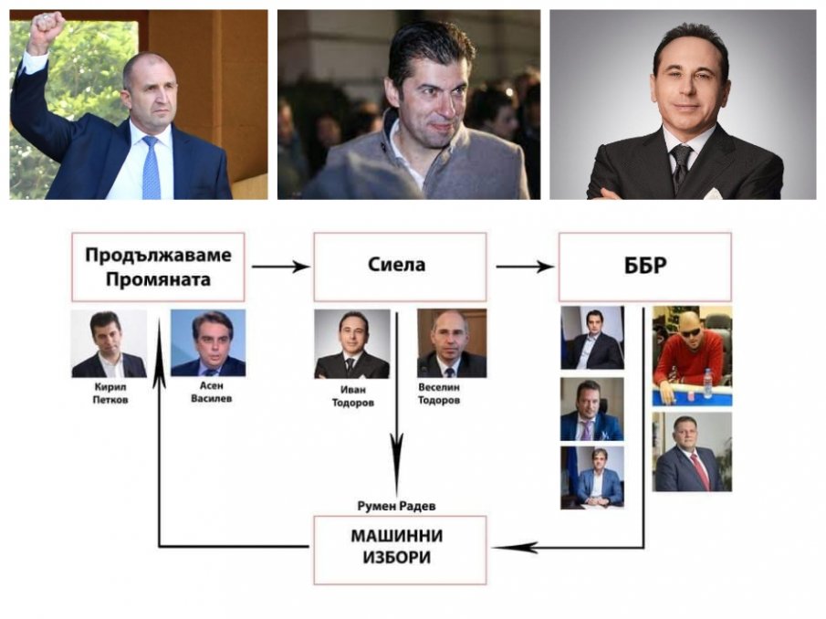 Ето я схемата Петков-Сиела-Радев, докарала Братството на почтените на власт (СНИМКА)