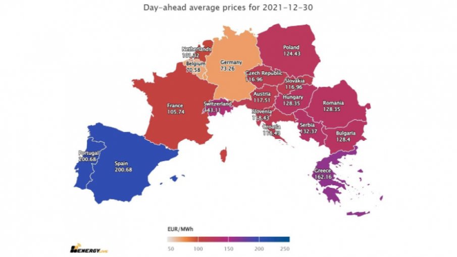 Рязко поевтиняване на тока за утре в Европа до 127 евро за MWh, а в България до 128 евро