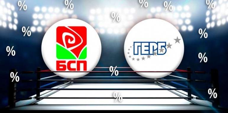 Кандидатът на ГЕРБ Ангел Павлов е новият кмет на село