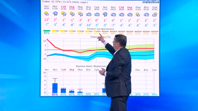 Проф. Рачев предупреждава: Очакват ни ледени дни до вторник и сряда