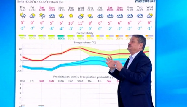 Проф. Георги Рачев: До 19 март ще сме в студения сектор