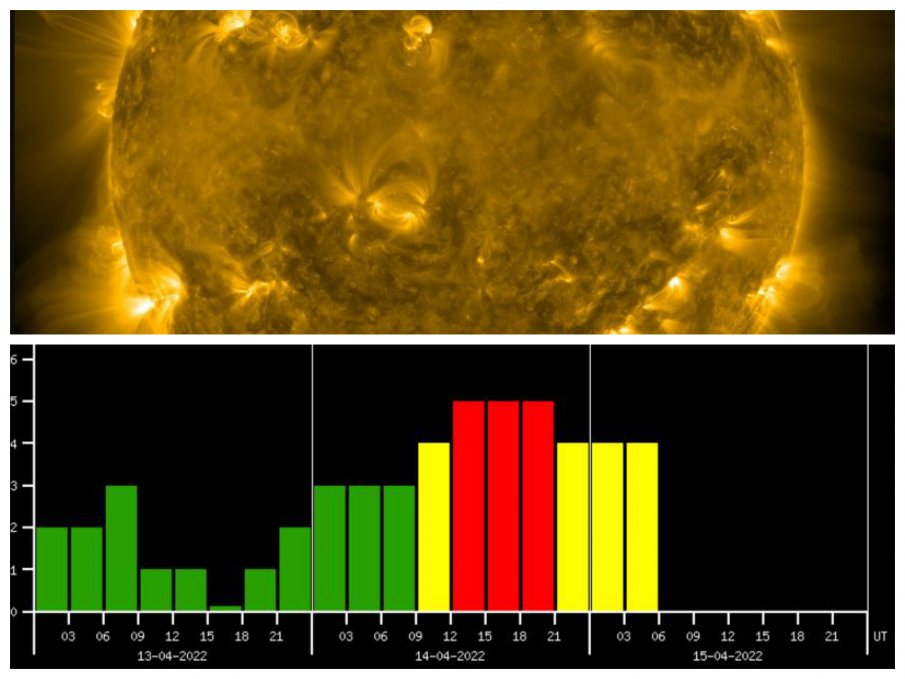 БАН алармира за магнитна буря и слънчево изригване