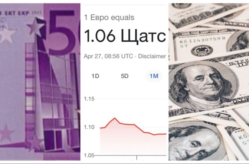 Еврото се възстановява след спада под 1 долар