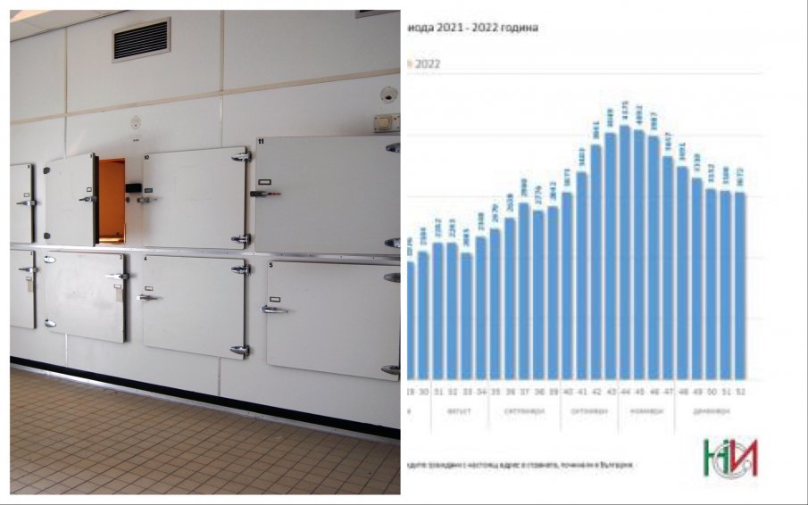 ШОКИРАЩА СТАТИСТИКА: Смъртността в България - почти 25 000 души починали само за три месеца