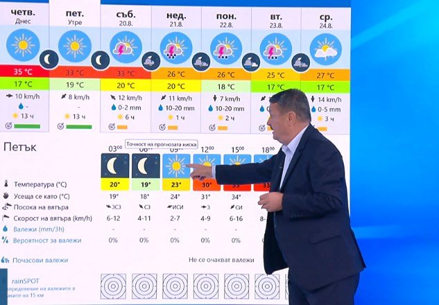 Проф. Георги Рачев: В следващите 15 години изворът на река Искрецка няма да пресъхне