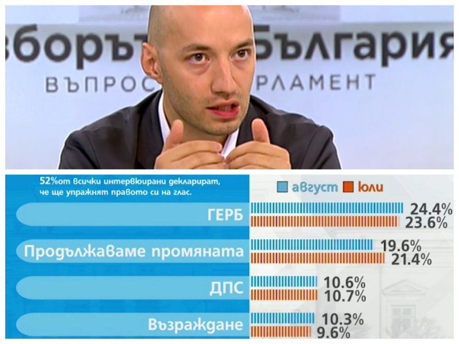 Димитър Ганев от Тренд: Коалицията около Кирил и Асен не може да управлява повторно. Ако има кабинет, той няма да е от партийни лидери. Динамиката при ГЕРБ е заради активността на вота, ПП ерозира (ГРАФИКИ)