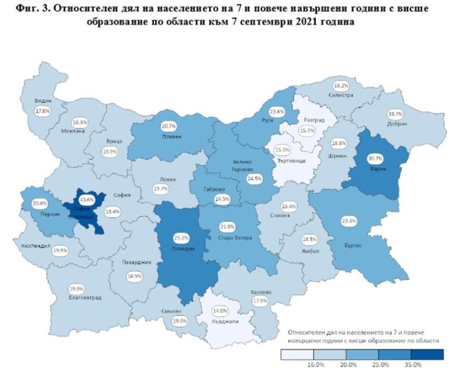 НСИ обяви в кой град жителите са най-образовани (ТАБЛИЦИ)