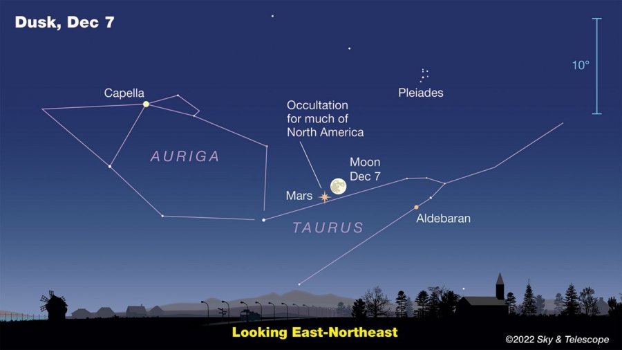 На 8 декември Марс ще изчезне за кратко! Как да не пропуснете събитието