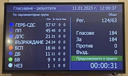 Борисов: Това НС събира големи мнозинства - прие предложенията на ГЕРБ-СДС за хората с увреждания без нито един против и въздържал се