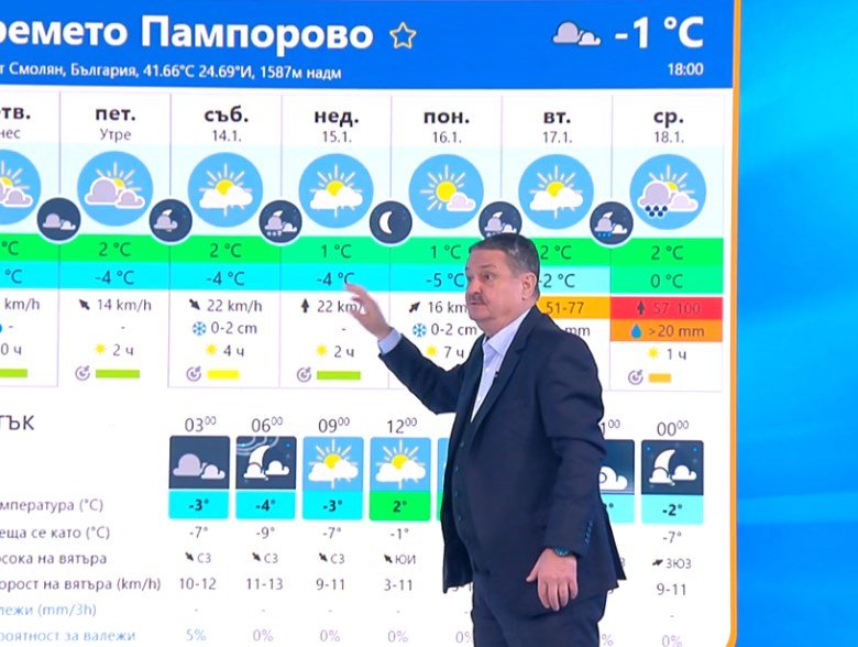 Георги Рачев: Зимата може да се окаже най-топлата в България досега! Въздух от Сахара вдига градусите от понеделник