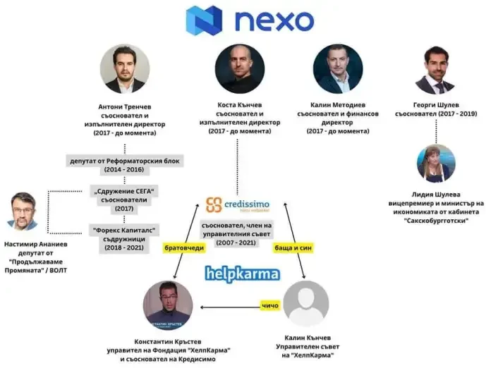 ОТ ПОСЛЕДНИТЕ МИНУТИ: Nexo плаща 45 млн. долара на САЩ, за да спре разследването срещу тях