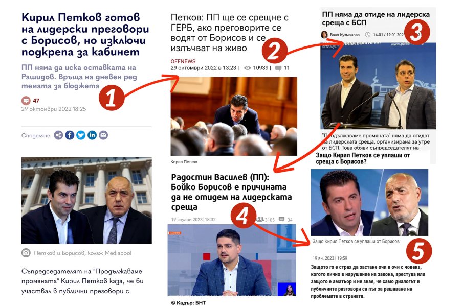 ШИЗОФРЕНИЯТА НА КИРО! Петков напъваше да се среща с Борисов преди два месеца, днес се покри