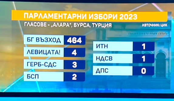 Секция в Турция гласува за... Стефан Янев