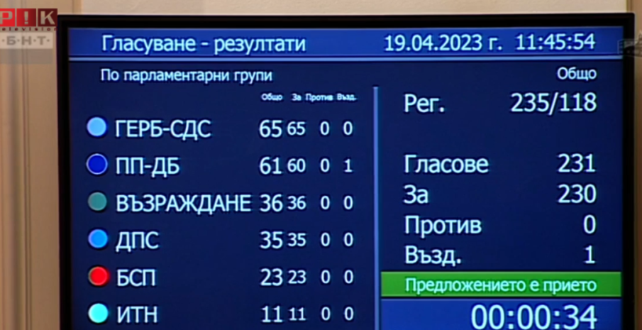 ПЪРВО В ПИК TV! Гласуваха заместниците на Росен Желязков в Народното събрание (НА ЖИВО)