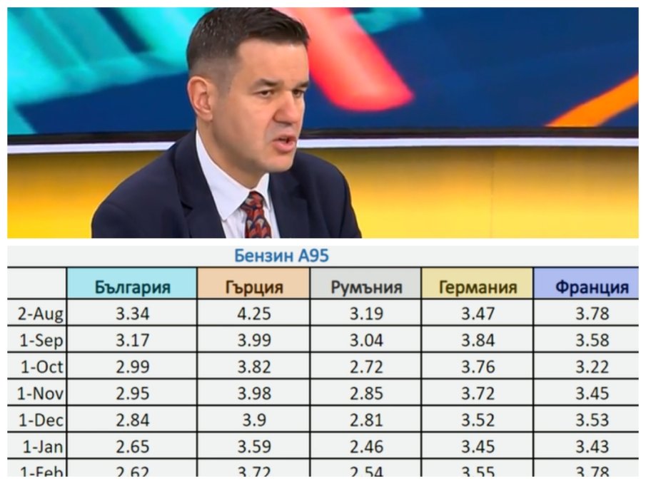Никола Стоянов: Има всички основания цените на храните да паднат