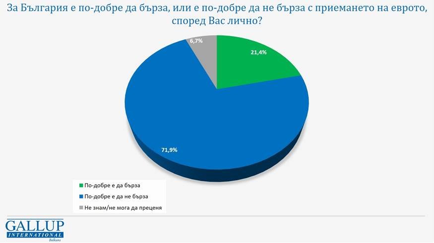 Ето заради това погазиха референдума на Възраждане за еврото