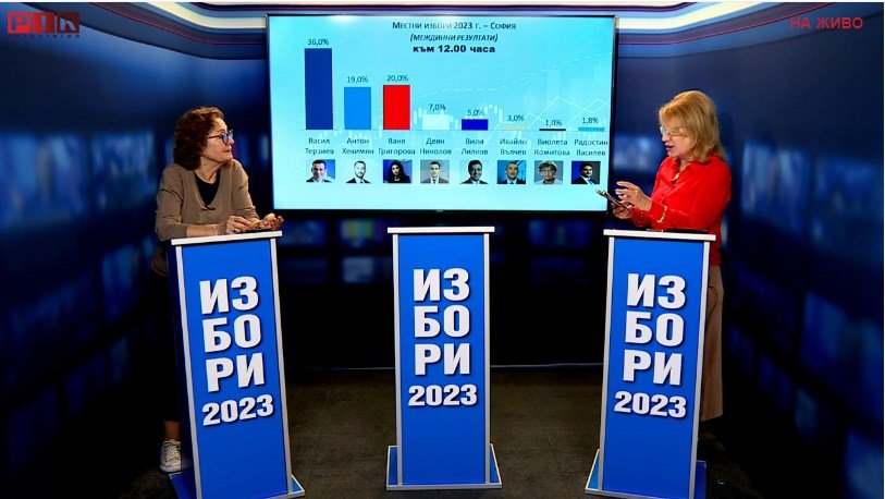 СПЕЦИАЛНО ЗА ПИК TV! Политологът проф. Румяна Коларова с анализ: Има тенденция на преориентиране към фаворитите. Скандалът с машините създаде хаос и се нагнетиха емоции, които ще изкривят резултатите в някои градове (ОБНОВЕНА/ВИДЕО)