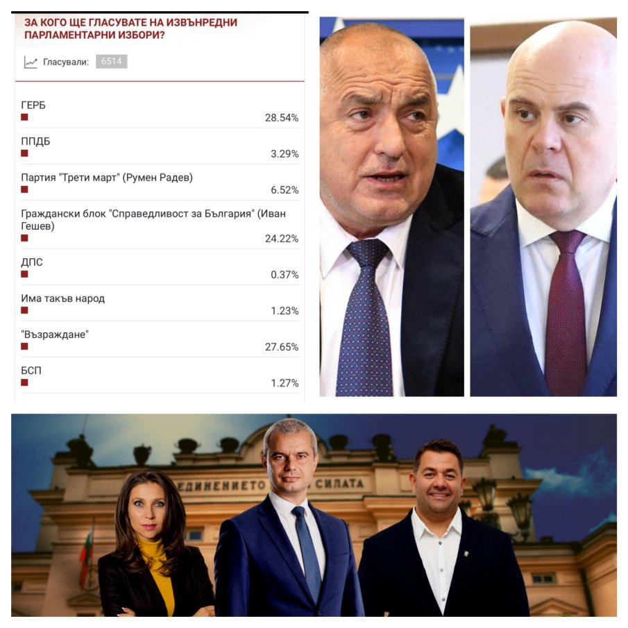 СЕНЗАЦИОННИ ДАННИ от проучване разкриват неочаквана електорална картина: ГЕРБ първи, Възраждане - втори, партия на Гешев - трета, партия на Радев - четвърта