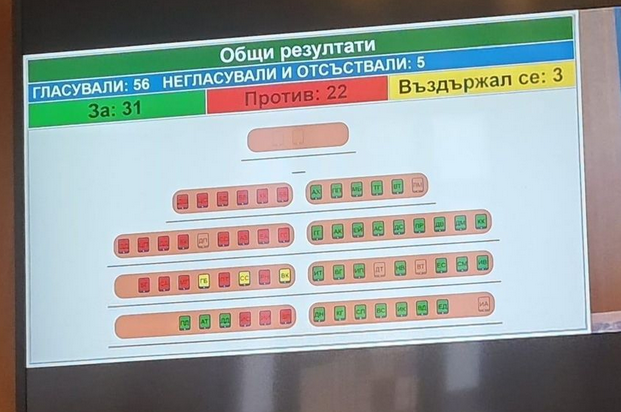ПП-ДБ/Спаси София с позиция до медиите за драмите в СОС