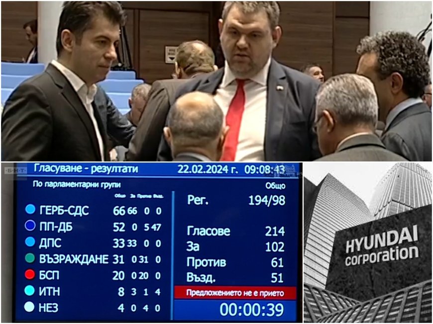 САГАТА СЕ ЗАПЛИТА! ППДБ с нов саботаж на Хюндай, гласуват с БСП и Възраждане (СНИМКА)