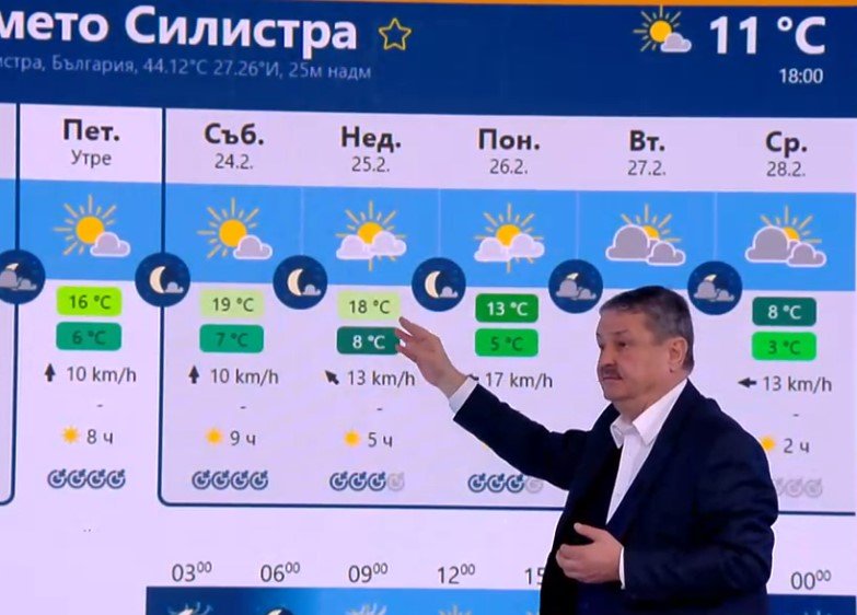 Проф. Георги Рачев обяви: Приключихме със зимата