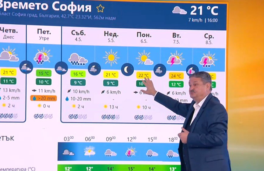 Проф. Георги Рачев вещае динамично време - вземете си дрешка за нощта на Възкресението