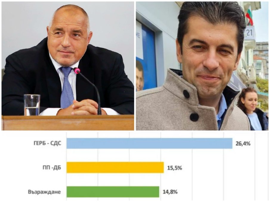 И „Екзакта“ категорична: 11% преднина на ГЕРБ пред ПП-ДБ, изненадата ще дойде от....(ГРАФИКИ)