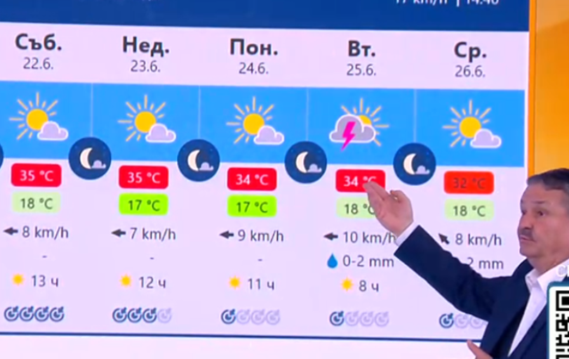 Проф. Георги Рачев предупреждава за жега и възможни градушки