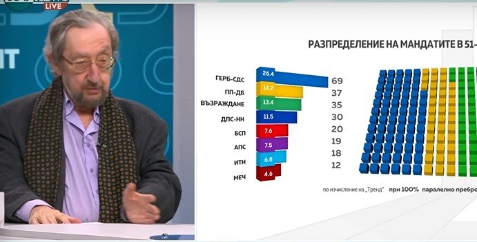 Юлий Павлов: Първата политическа сила трябва да предложи премиер без условия. Тези партии е възможно да са част от коалицията за властта